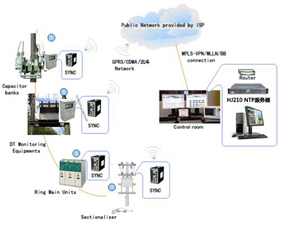 NTP時間服務(wù)器在電廠的應(yīng)用