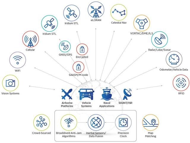 Orolia公司PNT解決方案（Orolia）