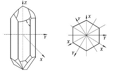 石英晶體結(jié)構(gòu)圖