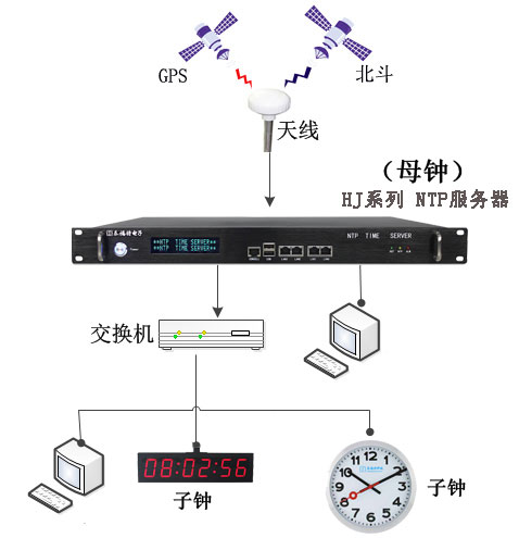 子母鐘的應(yīng)用及授時(shí)方式的概述