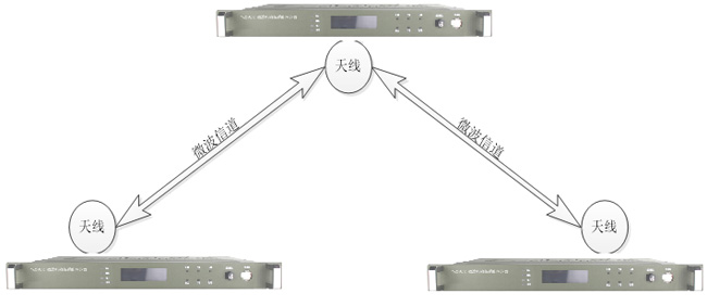 無(wú)線微波雙向時(shí)頻同步