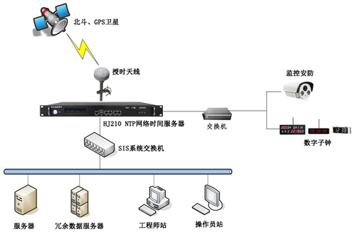 自動化時統(tǒng)方案