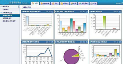 泰福特NTP網(wǎng)絡(luò)時間服務(wù)器中標廣東省某煙草公司日志審計系統(tǒng)采購項目