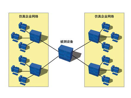 RFC-2544與VLAN網(wǎng)絡設備基準測試包