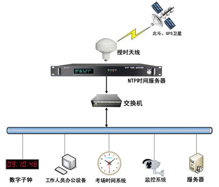 學(xué)院智能化同步管理系統(tǒng)解決方案