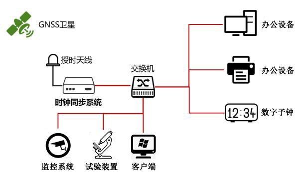 學校時統(tǒng)方案