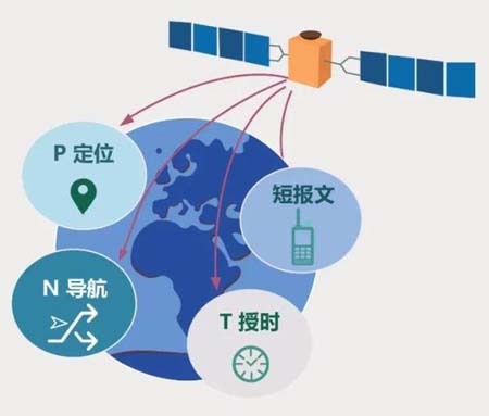 北斗短報文通信大眾手機應(yīng)用進入實測階段