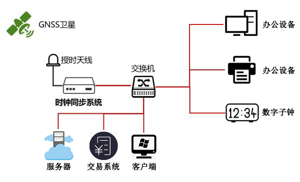 金融行業(yè)時(shí)統(tǒng)組建方案