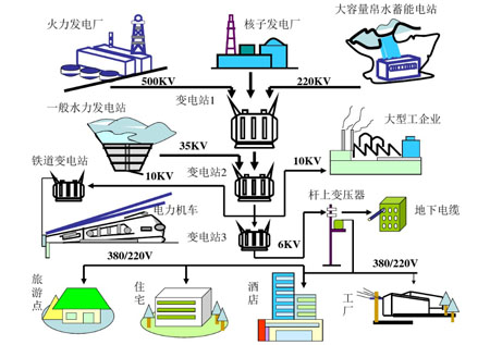 泰福特為北京中電司電工設(shè)備供應(yīng)部提供標(biāo)準(zhǔn)NTP北斗授時服務(wù)器設(shè)備